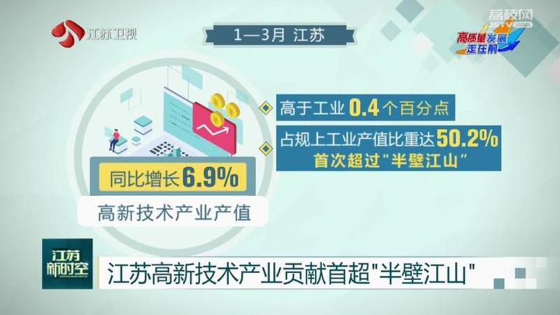 江苏高新技术产业贡献首超"半壁江山"